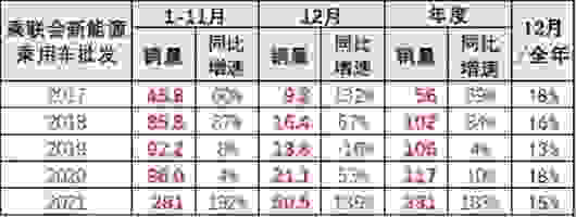 2021最全新能源汽车销量排名出炉：别提比亚迪“一个打十个”